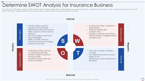 Image result for SWOT Analysis in Insurance