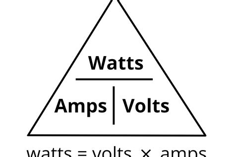 ¡Convierte fácilmente RMS a Watts con esta herramienta increíble!