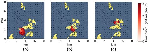 Wildfire Mitigation in Small-to-Medium-Scale Industrial Hubs Using Cost ...