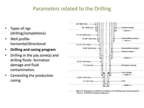 Image result for Level-5 Well Completion
