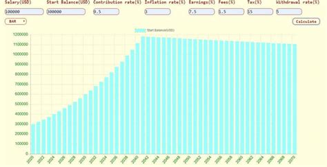 Entry #18 by SimranJC for Create an engaging, visual financial balance ...