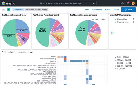 Image result for Azure Observability Model