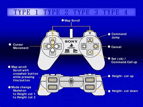 Image result for PS4 Train Controls