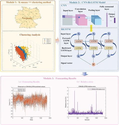 A new method for predicting precipitation δ18O distribution based on ...