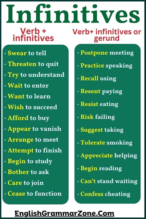 Image result for Infinitive Examples