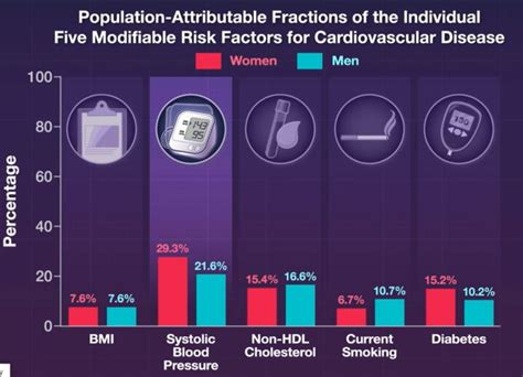 Image result for Modifiable