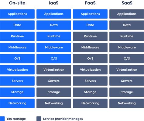 IaaS Examples 的图像结果