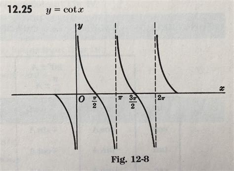 Intermediate Physics for Medicine and Biology: The Fourier Series of ...