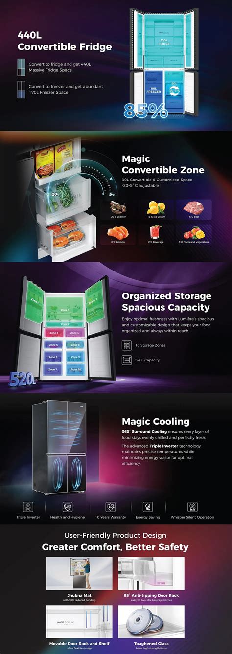 Refrigerators :: Haier :: Haier Frost Free French Door Convertible ...