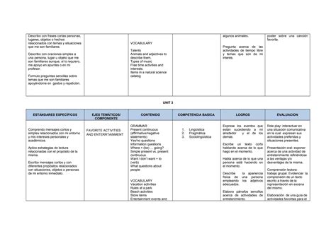 MALLA DE INGLÉS NIVEL 2 | DOC | Education