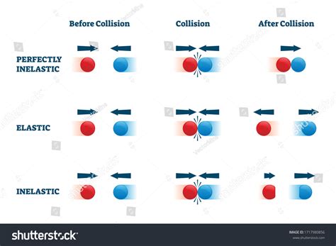 Inelastic Vs Elastic