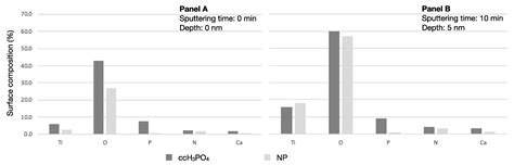 Enhancement of Hydrophilicity of Nano-Pitted TiO2 Surface Using ...