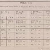 Image result for Professional Pattern Grading
