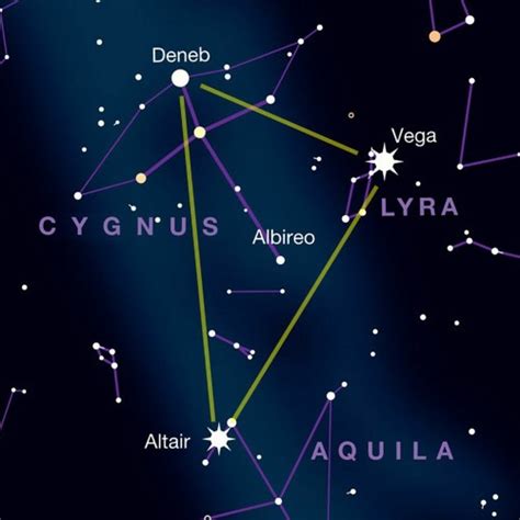 Summer Triangle 1 Hour Loop 的图像结果