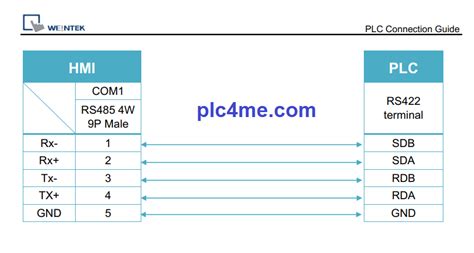 Image result for Delta plc Programming Cable Pinout