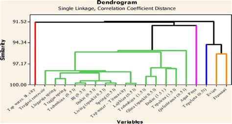 Image result for Cluster Study