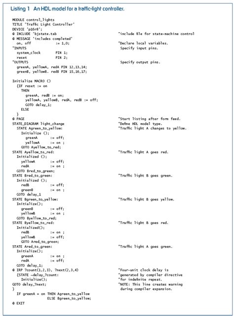 Microcontroller Coding 的图像结果