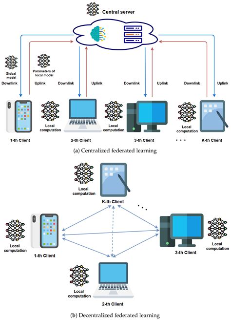 A Survey on Energy-Efficient Design for Federated Learning over ...