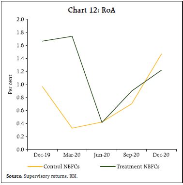 Reserve Bank of India - RBI Bulletin