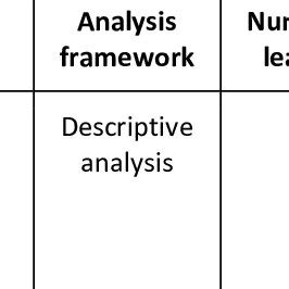 Framework Analysis Approach 的图像结果