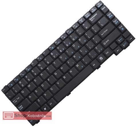 Gateway Keyboard 的图像结果