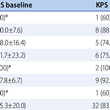 Image result for KPS OSU Tutorial