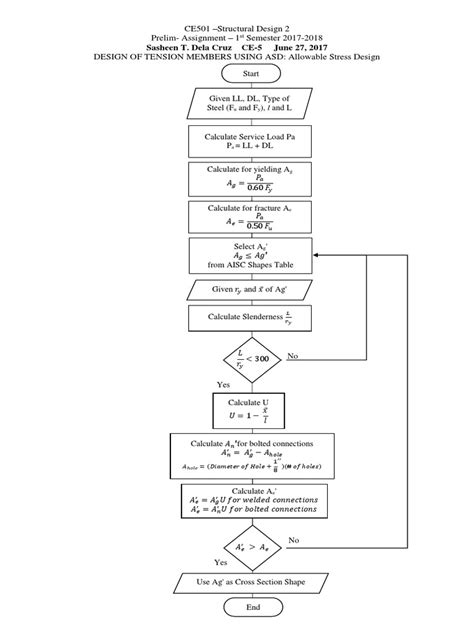 ASD Method of Design 的图像结果