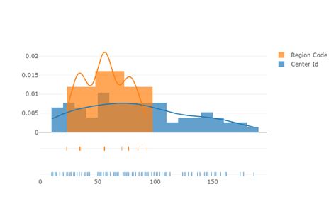 Image result for Streamlit Visualization