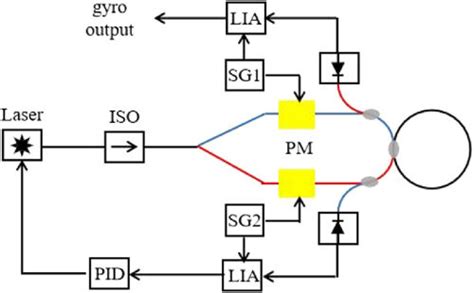 Iog Lessons 的图像结果