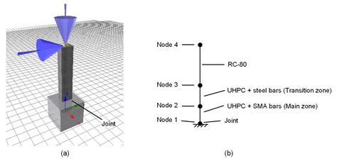 Design Recommendations for Columns Made of Ultra-High-Performance ...