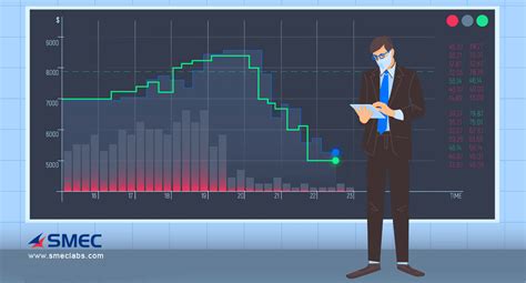 Image result for Computer Science Stock Price Prediction