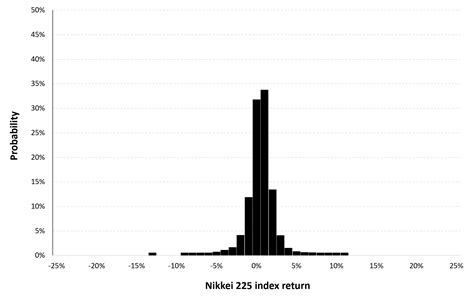 The Nikkei 225 index - SimTrade blog