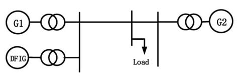 Electronics | Special Issue : Advances in Power System Dynamics ...