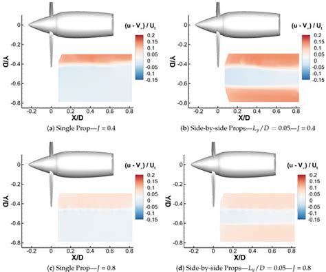 Experimental Study of the Aerodynamic Interaction between Side-by-Side ...