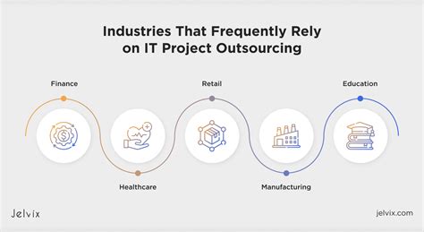 Image result for Examples of It Projects