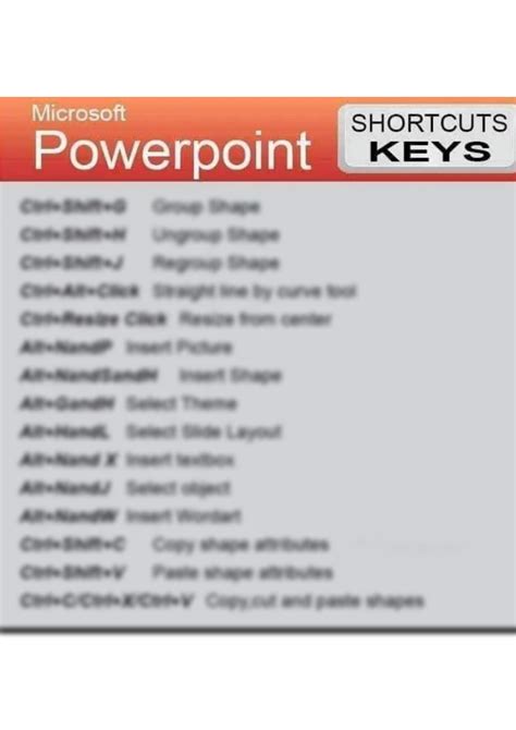 Image result for Shortcut Keys for PowerPoint