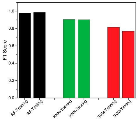 Integrated Edge Deployable Fault Diagnostic Algorithm for the Internet ...