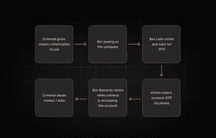 OTP Password Hacking 的图像结果