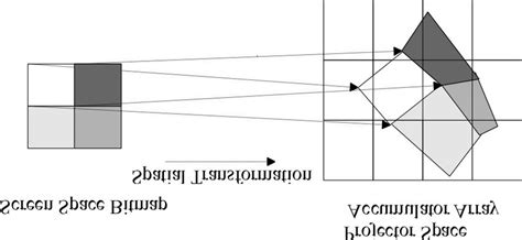 Image result for Forward Texture Mapping