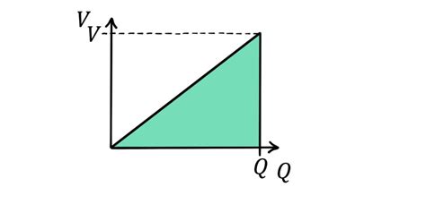 Image result for Capacitance Explained