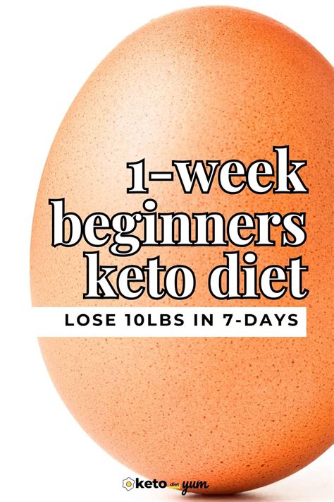 7-Day Keto Diet Meal Plan For Beginners With Easy Recipes | Keto diet for beginners, Get into ...