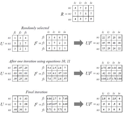 Image result for Example of a Simple Algorithm
