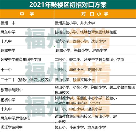2023年幼升小：北京各区划片查询系统（可查房产对口校） - 知乎