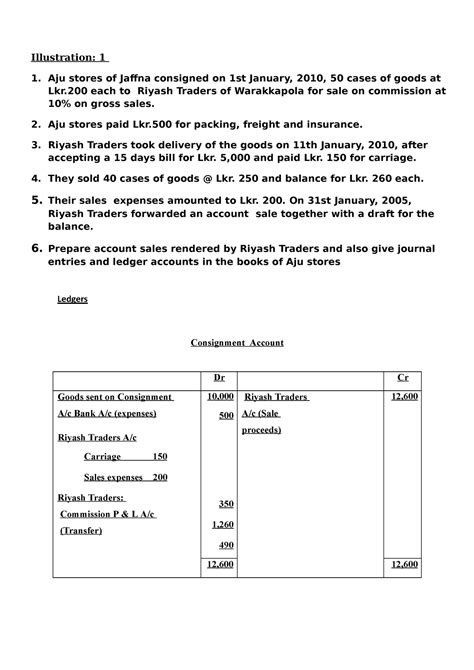 Illustration 2 - Illustration: 1 Aju stores of Jaffna consigned on 1st ...