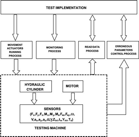 Image result for Computer Software Diagram