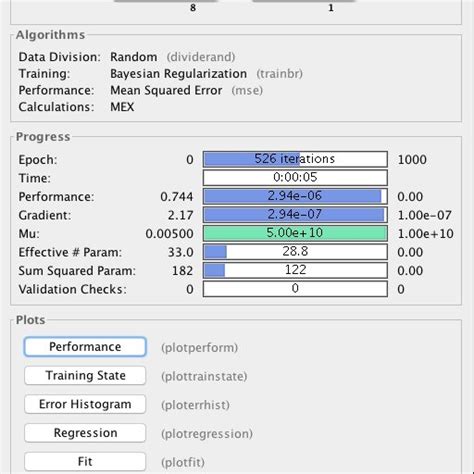 Image result for Neural Network Training MATLAB