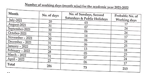 AP Intermediate Course 2nd year Annual Academic Programme (Calendar ...