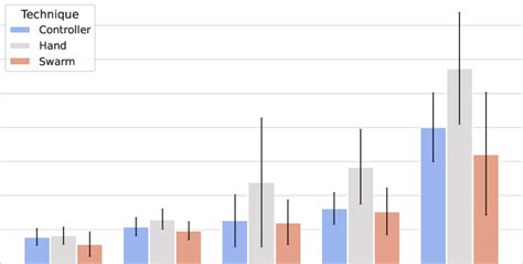 Image result for Task Mean