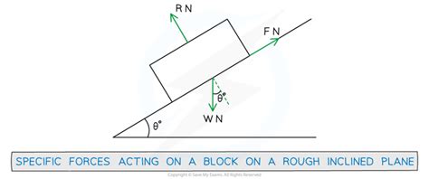 Normal Reaction 的图像结果