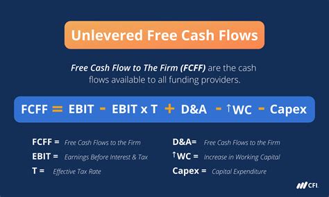 How to Find Free Cash Flow 的图像结果